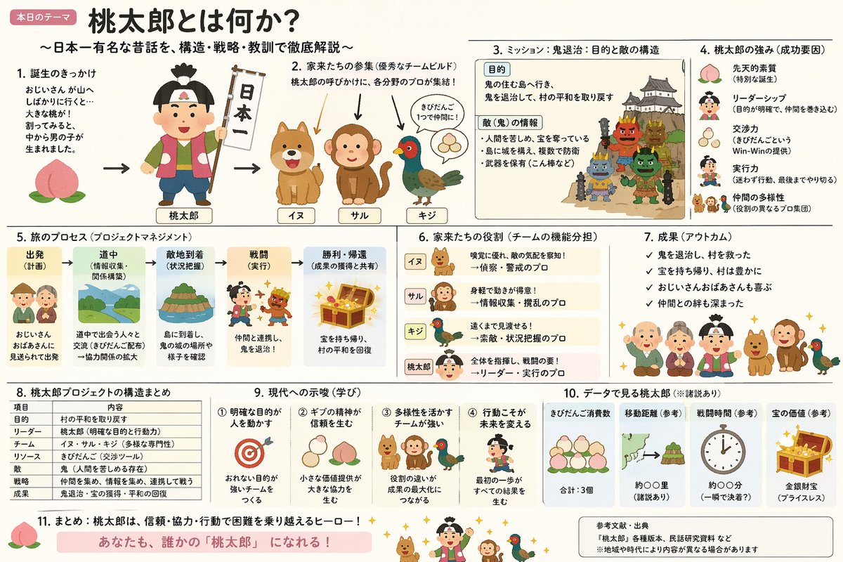 桃太郎解说幻灯片混合风格