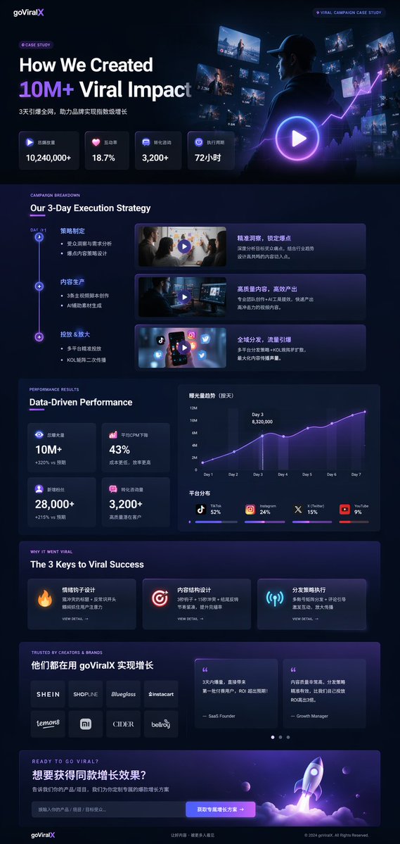 暗色模式营销案例UI界面